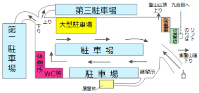 八合目施設案内